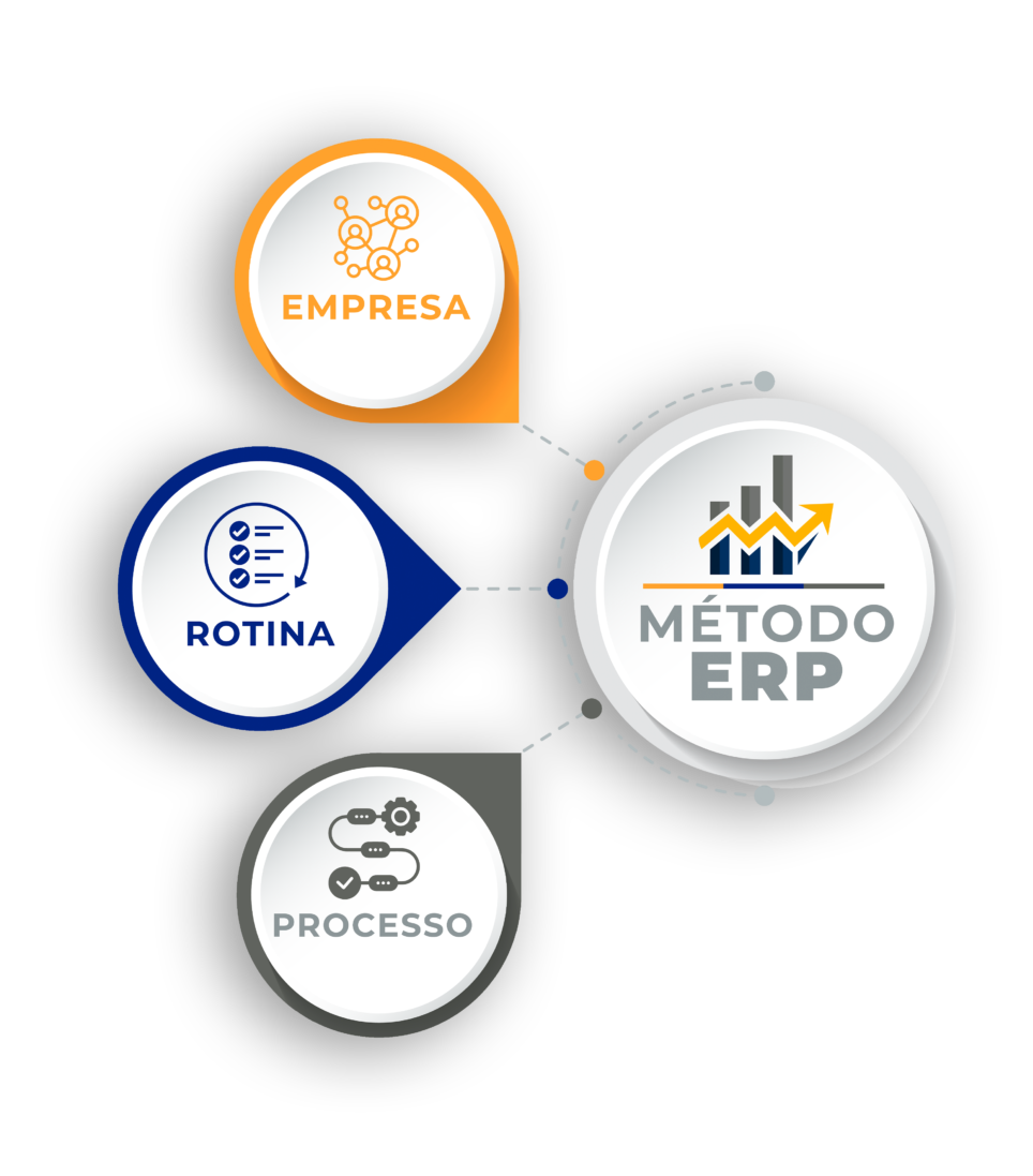 Processos Da Construção – [B] – Engenharia De Alta Performance | EAP